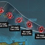 Beware! Another 3 storms raging in Atlantic aiming for Irma's path