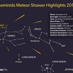 Geminids Meteor Shower lights up the sky of December