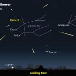 Geminids Meteor Shower lights up the sky of December