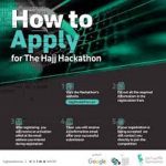 1st Ever Hajj Hackathon Launches Next Week