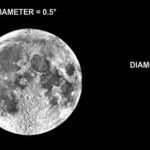 Mars Is Closest to Earth