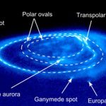 Helium Rain Could Be Distorting Jovian Magnetic Field - About Islam