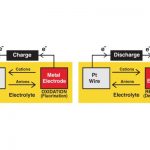 New Battery Concept to Charge Twice Per Month Only